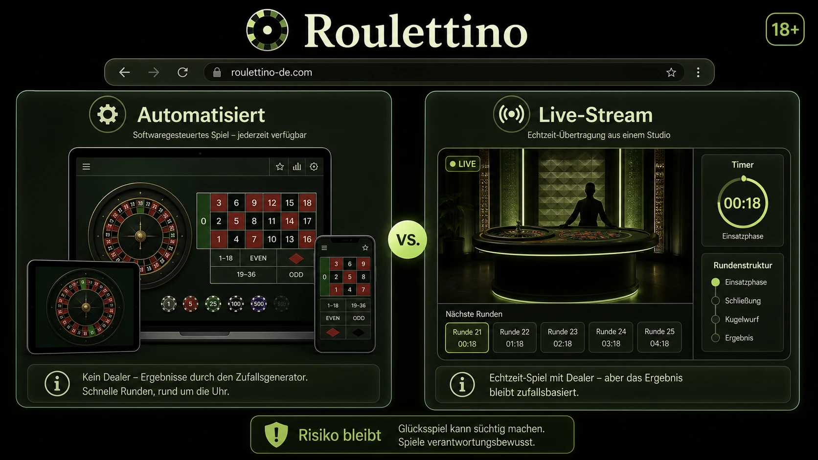 Unterschied zu normalen Online-Casino-Spielen